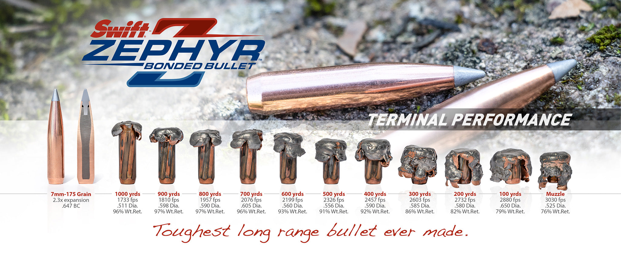Zephyr™ | Long Range Hunting Bullets – Swift Bullet Company